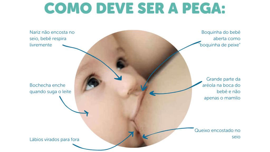 pega correta para mãe que amamenta